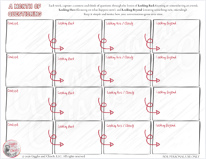 A free template to practice the art of questioning